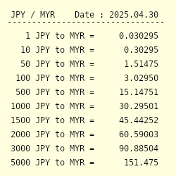 rm to japan yen