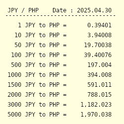 Currency Exchange Rates How To Convert Currency Youtube