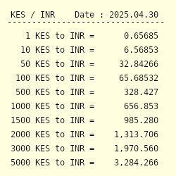 Rupees on sale to ksh