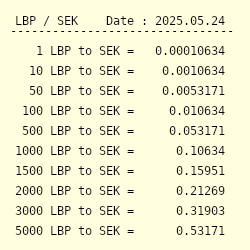 To sek pound GBP/SEK Currency