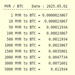 Btc to myr