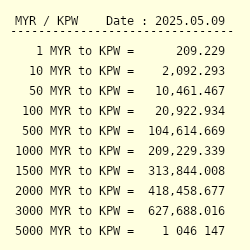 Myr 5000 won to 5000 MYR