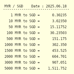 Myr dollar 100 singapore to SGD