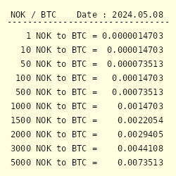 1 bitcoin til nok what is going on with binance