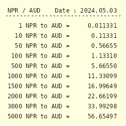 Npr To Aud Exchange Rate Nepalese Rupee To Australian Dollar