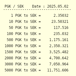 Sek 2 836 Convert SEK