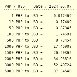 Php usd to USD PHP