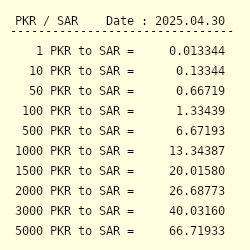 Rupees in pakistani 1 riyal SAR TO