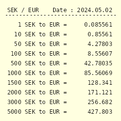 Sek euro from to Convert SEK