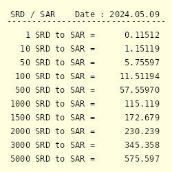 Srd To Sar Exchange Rate Surinamese Dollar To Saudi Riyal