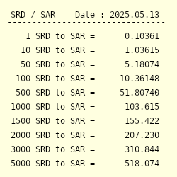 Srd To Sar Exchange Rate Surinamese Dollar To Saudi Riyal