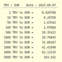 eur try conversion