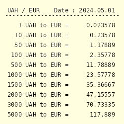 plan Discourse instant UAH to EUR Exchange Rate || Ukrainian hryvnia to Euro Conversion
