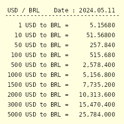 50 USD to BRL Live Update √ 50 Dollar → 245.1100 BRL Exchange Rate