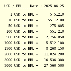 50 USD to BRL Live Update √ 50 Dollar → 245.1100 BRL Exchange Rate