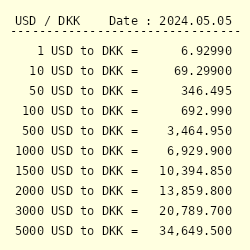 pedal Ti år indtryk USD to DKK Exchange Rate || US Dollar to Danish Krone Conversion
