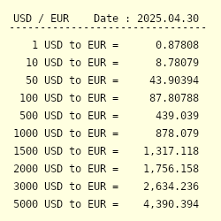 100 USD to EUR - US Dollars to Euros Exchange Rate