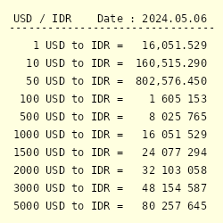 Usd to indonesian rupiah