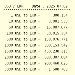 Usd To Zambian Kwacha Chart