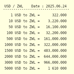 Usd To Zwl Exchange Rate Us Dollar To Zimbabwean Dollar Conversion - 