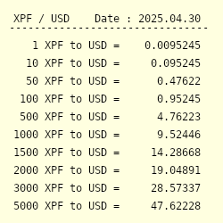 1 usd to xpf